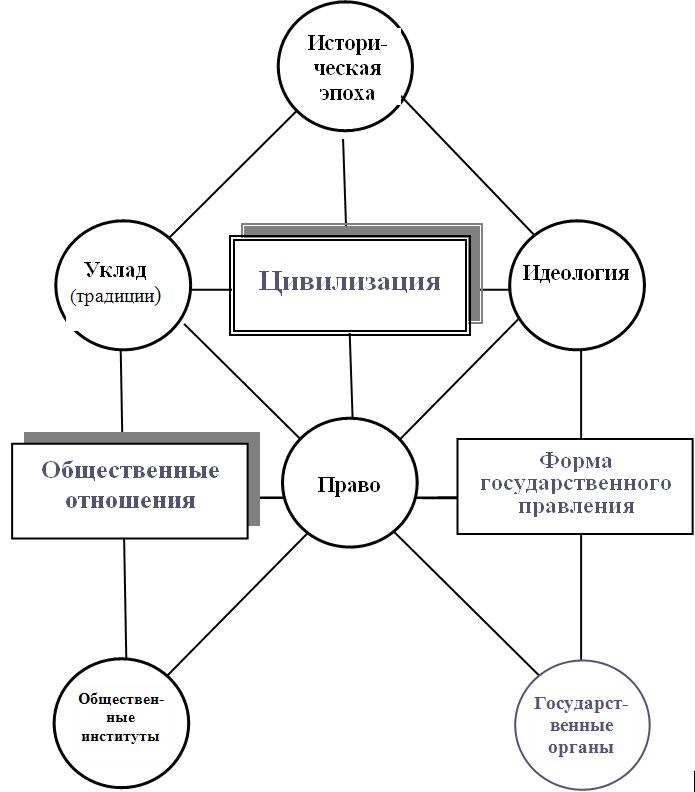 Из предложенных схем выберите ту которая соответствует соотношению идеологии общественного сознания