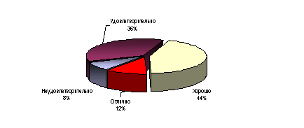 Оценка общего количества посетителей выставки